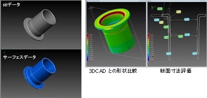 非接触三次元測定機（データ処理・解析システム）