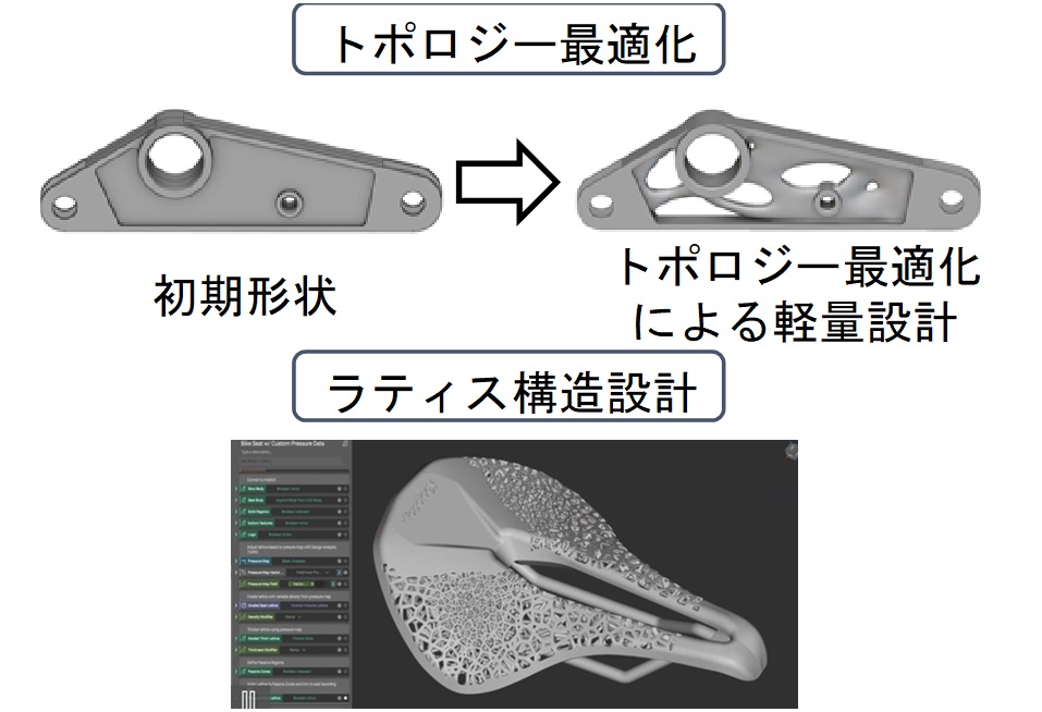 軽量化ソフトウェア