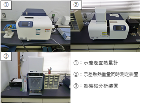 速度制御熱分析装置【22-010169】