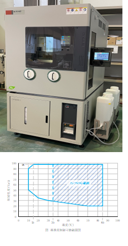 低温恒温恒湿器【24-004090】